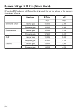 Preview for 60 page of Miele KMR 1124 G Operating And Installation Instructions