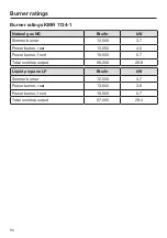 Preview for 50 page of Miele KMR 1124 Operating And Installation Instructions