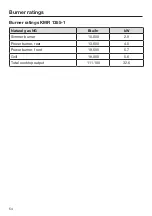 Preview for 54 page of Miele KMR 1124 Operating And Installation Instructions