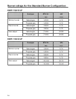 Preview for 54 page of Miele KMR1124 G Operating And Installation Instructions