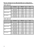 Preview for 56 page of Miele KMR1124 G Operating And Installation Instructions