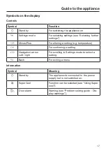 Preview for 17 page of Miele KS 28423 D ed/cs Operating And Installation Instructions