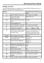 Preview for 27 page of Miele KS 28423 D ed/cs Operating And Installation Instructions