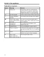 Preview for 16 page of Miele KS 37472 iD Operating And Installation Instructions