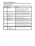 Preview for 10 page of Miele KS37472iD Operating And Installation Instructions