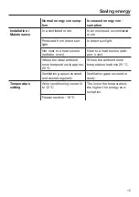 Preview for 15 page of Miele KWNS 28462 E ed/cs Operating And Installation Instructions