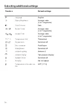 Preview for 74 page of Miele KWT 2661 ViS Operating And Installation Instructions