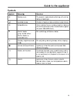 Preview for 15 page of Miele KWT 6112 iG ed/cs Operating And Installation Instructions