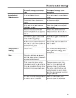 Preview for 13 page of Miele KWT 6321 UG Operating And Installation Instructions