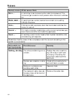 Preview for 40 page of Miele KWT 6321 UG Operating And Installation Instructions