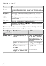 Preview for 54 page of Miele KWT 6322 UG Operating And Installation Instructions