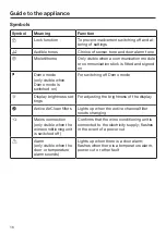 Preview for 16 page of Miele KWT 6722 iG S Operating And Installation Instructions