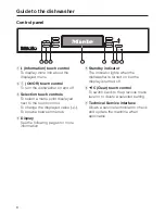 Preview for 8 page of Miele LaPerla G 2830 SCi Operating Instructions Manual