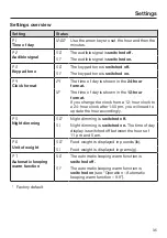 Предварительный просмотр 35 страницы Miele M 2241 SC Operating And Installation Instructions