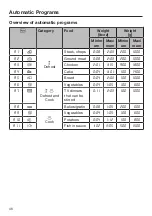 Предварительный просмотр 46 страницы Miele M 2241 SC Operating And Installation Instructions