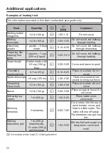 Предварительный просмотр 52 страницы Miele M 2241 SC Operating And Installation Instructions