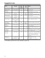 Предварительный просмотр 48 страницы Miele M 6160 TC Operating And Installation Instructions