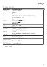 Preview for 39 page of Miele M 7140 TC Operating Instructions Manual