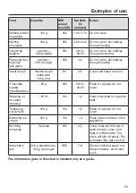 Preview for 63 page of Miele M 7140 TC Operating Instructions Manual