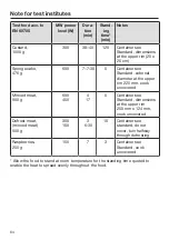 Preview for 64 page of Miele M 7140 TC Operating Instructions Manual