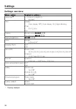 Preview for 38 page of Miele M 7240 TC Operating And Installation Instructions