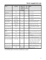 Предварительный просмотр 43 страницы Miele M 8151-1 Operating Instructions Manual