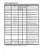 Предварительный просмотр 50 страницы Miele M 8151-2 Operating Instructions Manual