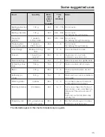 Preview for 35 page of Miele M 8260 Operating Instructions Manual