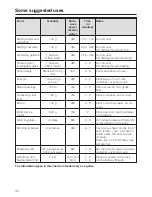 Preview for 44 page of Miele M 8261 Operating Instructions Manual