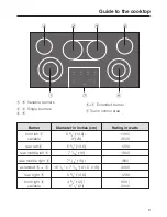 Preview for 9 page of Miele MasterChef KM452 Operating Instructions Manual