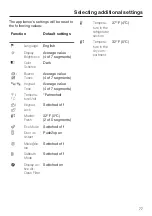 Preview for 77 page of Miele MasterCool K 2601 Vi Operating And Installation Instructions