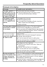 Preview for 101 page of Miele MasterCool K 2601 Vi Operating And Installation Instructions