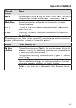 Preview for 103 page of Miele MasterCool K 2601 Vi Operating And Installation Instructions