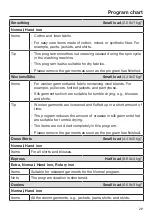 Preview for 29 page of Miele MIWADREW201 Operating Instructions Manual