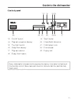 Preview for 11 page of Miele NOVOTRONIC G 856 SC ELITE Operating Instructions Manual