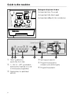 Preview for 4 page of Miele Novotronic Premier Plus Operating Instructions Manual