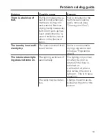 Preview for 19 page of Miele Novotronic T 220 Operating Instructions Manual