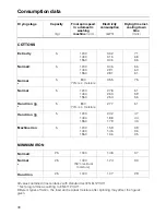 Preview for 30 page of Miele Novotronic T 510 Operating Instructions Manual