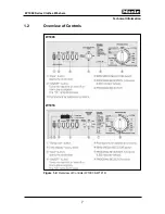 Preview for 7 page of Miele NOVOTRONIC W 1903 User Manual