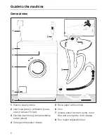 Preview for 6 page of Miele Novotronic W 844 Operating Instructions Manual