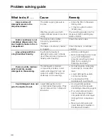 Preview for 46 page of Miele Novotronic W 844 Operating Manual