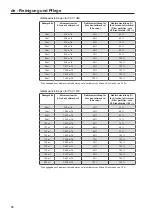 Preview for 26 page of Miele PAC 1045 Operating Instructions Manual