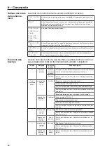 Preview for 80 page of Miele PAC 1045 Operating Instructions Manual