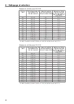 Preview for 92 page of Miele PAC 1045 Operating Instructions Manual