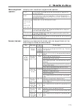 Preview for 115 page of Miele PAC 1045 Operating Instructions Manual