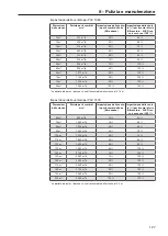 Preview for 127 page of Miele PAC 1045 Operating Instructions Manual