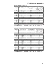 Preview for 161 page of Miele PAC 1045 Operating Instructions Manual