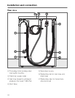 Preview for 44 page of Miele Paragon Plus Operating Instructions Manual