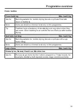 Preview for 39 page of Miele PDR 507 EL Marine Operating And Installation Instructions