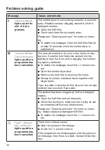 Preview for 48 page of Miele PDR 507 EL Marine Operating And Installation Instructions